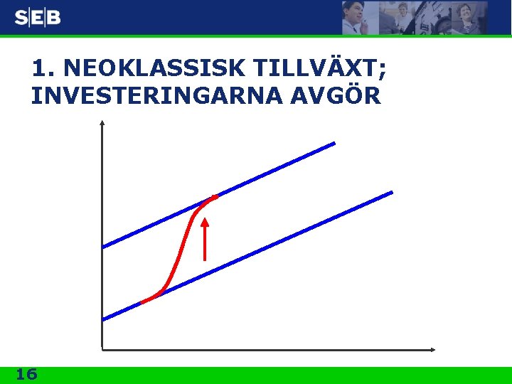 1. NEOKLASSISK TILLVÄXT; INVESTERINGARNA AVGÖR 16 