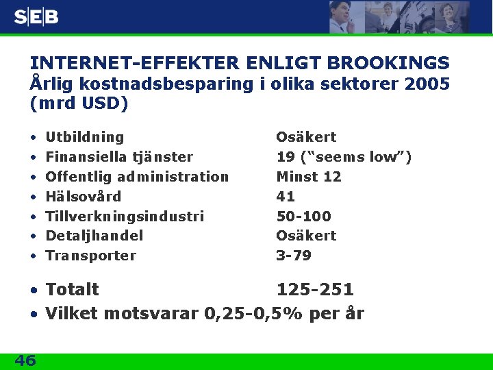 INTERNET-EFFEKTER ENLIGT BROOKINGS Årlig kostnadsbesparing i olika sektorer 2005 (mrd USD) • • Utbildning