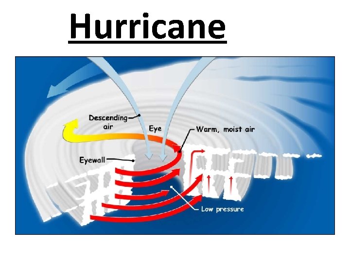 Hurricane 