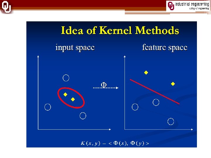 Support Vector Machines Mac. Kenzie and Trafalis 28 