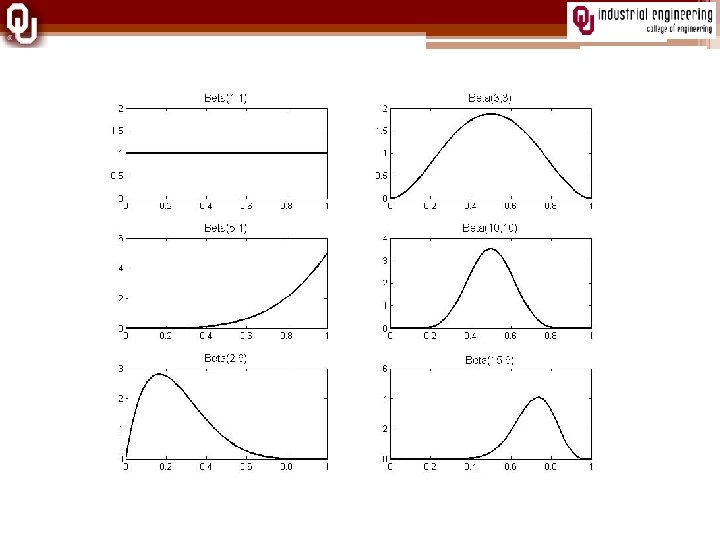 Shape of beta distribution Mac. Kenzie and Trafalis 33 