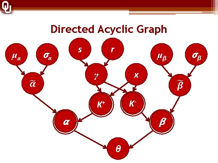 Directed Acyclic Graph μα s σα r μβ x γ K- K+ α β