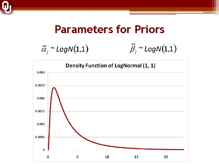 Parameters for Priors 