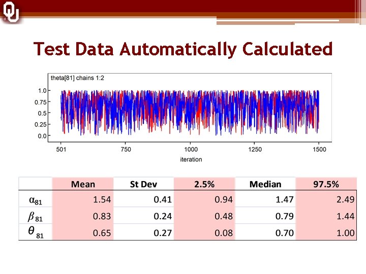 Test Data Automatically Calculated 