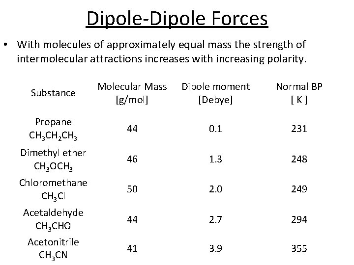 Dipole-Dipole Forces • With molecules of approximately equal mass the strength of intermolecular attractions