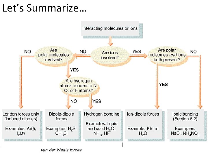 Let’s Summarize… 