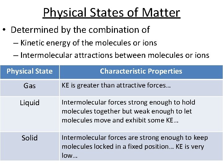 Physical States of Matter • Determined by the combination of – Kinetic energy of