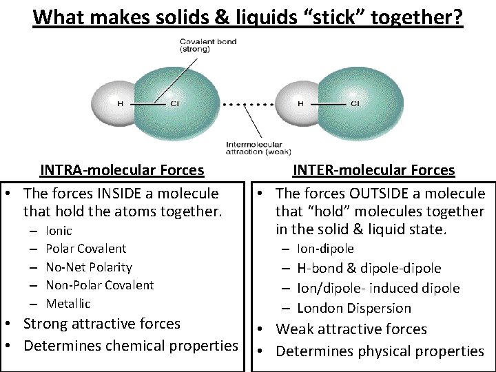 What makes solids & liquids “stick” together? INTRA-molecular Forces • The forces INSIDE a