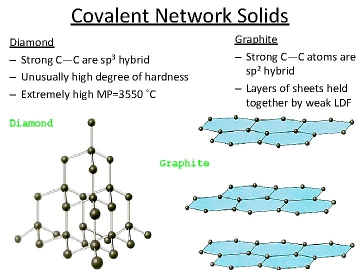 Covalent Network Solids Diamond – Strong C—C are sp 3 hybrid – Unusually high
