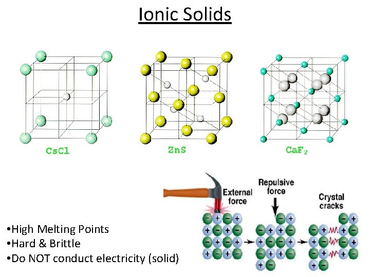 Ionic Solids • High Melting Points • Hard & Brittle • Do NOT conduct