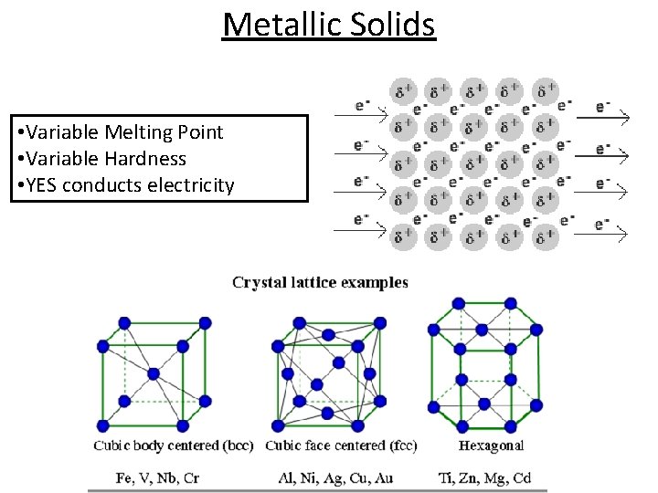 Metallic Solids • Variable Melting Point • Variable Hardness • YES conducts electricity 