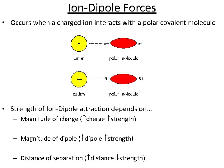 Ion-Dipole Forces • Occurs when a charged ion interacts with a polar covalent molecule