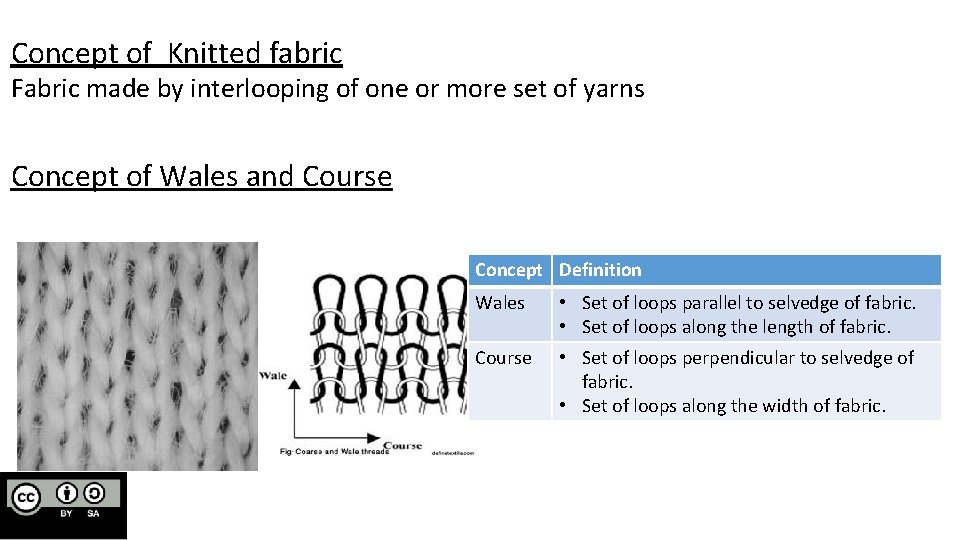 Methods of fabric formation Fabric forming methods using