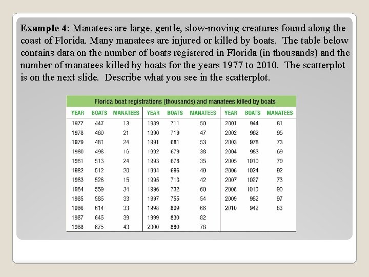 Example 4: Manatees are large, gentle, slow-moving creatures found along the coast of Florida.
