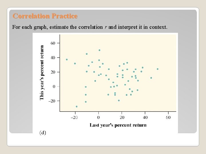 Correlation Practice For each graph, estimate the correlation r and interpret it in context.