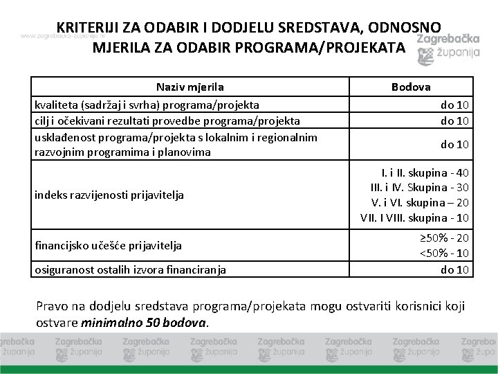 KRITERIJI ZA ODABIR I DODJELU SREDSTAVA, ODNOSNO MJERILA ZA ODABIR PROGRAMA/PROJEKATA Naziv mjerila kvaliteta