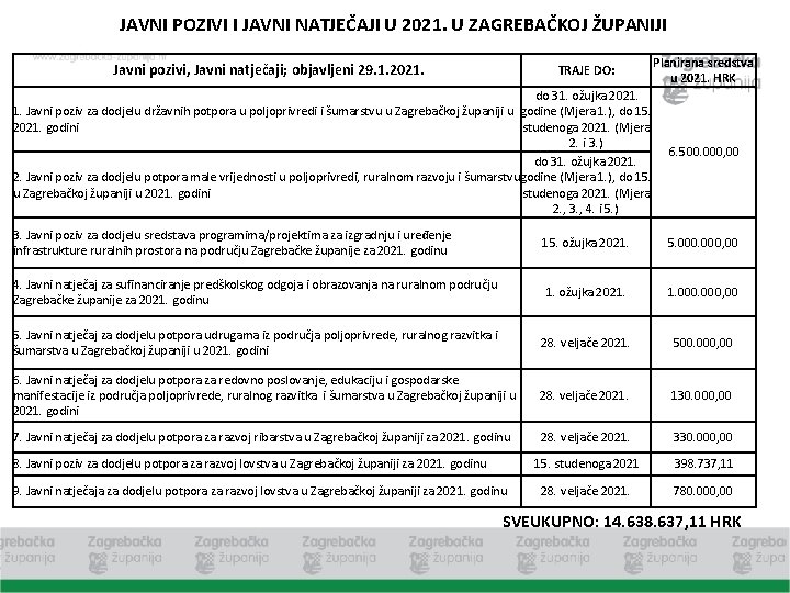 JAVNI POZIVI I JAVNI NATJEČAJI U 2021. U ZAGREBAČKOJ ŽUPANIJI Javni pozivi, Javni natječaji;