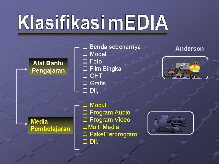 Alat Bantu Pengajaran q Benda sebenarnya q Model q Foto q Film Bingkai q