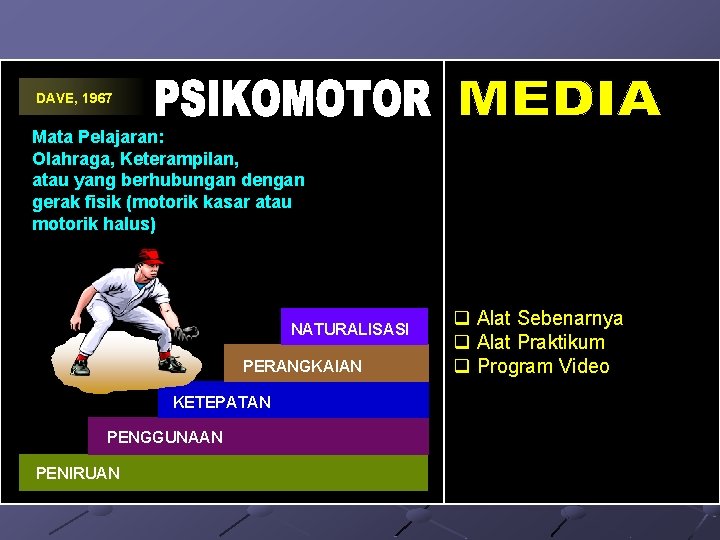 DAVE, 1967 Mata Pelajaran: Olahraga, Keterampilan, atau yang berhubungan dengan gerak fisik (motorik kasar