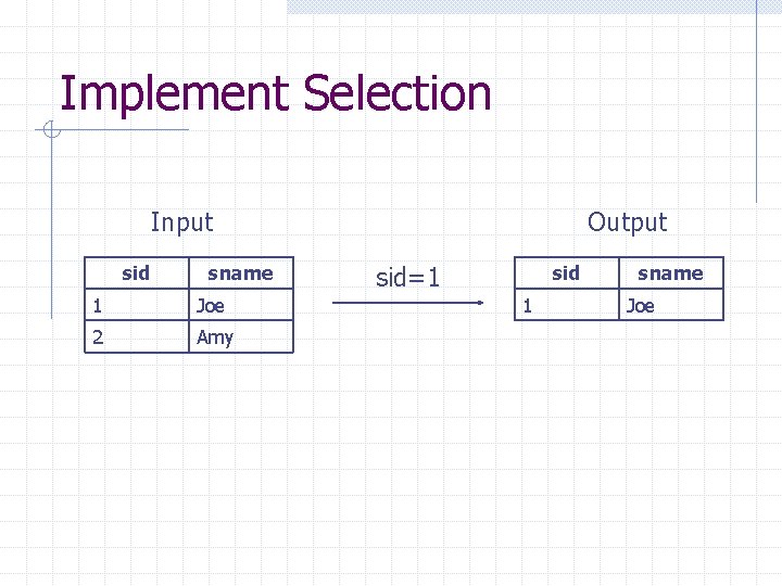 Implement Selection Input sid sname 1 Joe 2 Amy Output sid=1 sid 1 sname