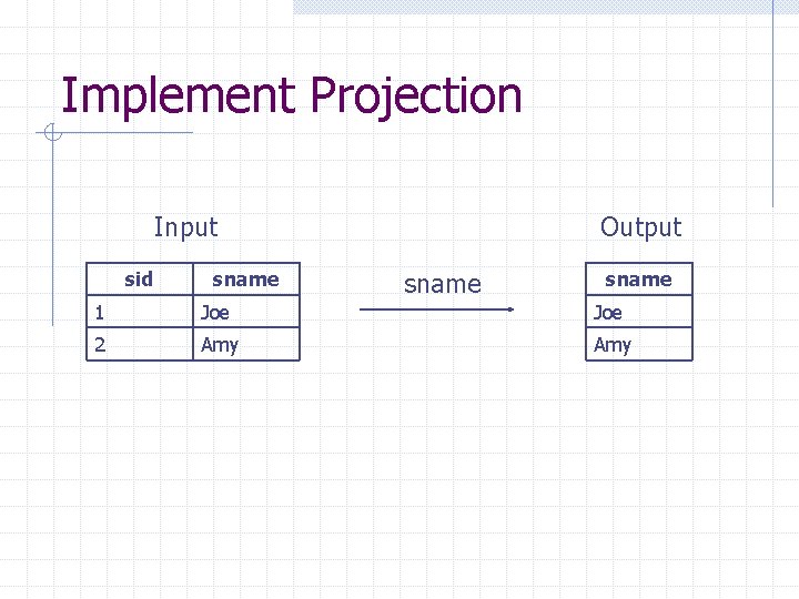 Implement Projection Input sid sname Output sname 1 Joe 2 Amy 