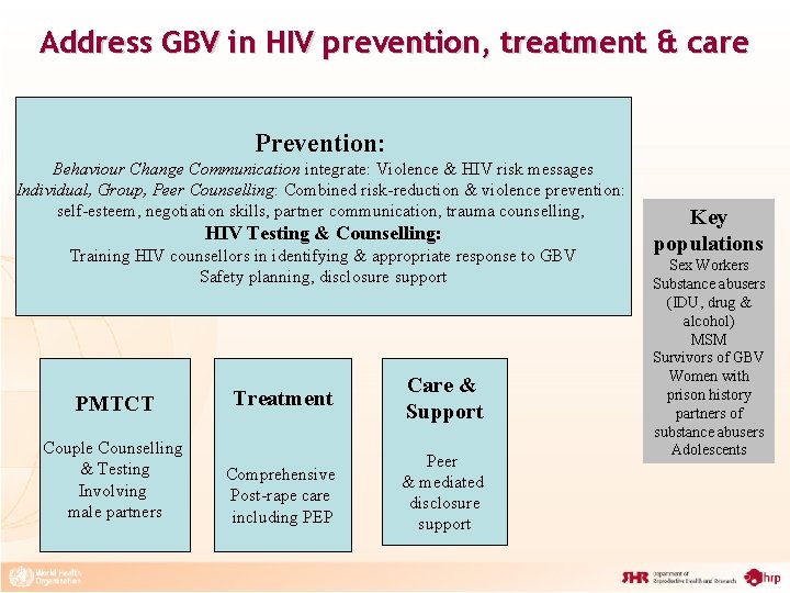 Address GBV in HIV prevention, treatment & care Prevention: Behaviour Change Communication integrate: Violence