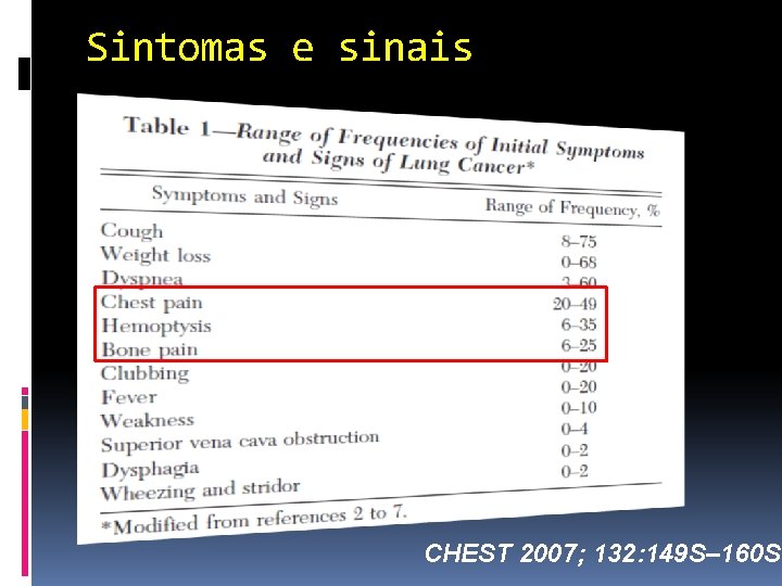 Sintomas e sinais CHEST 2007; 132: 149 S– 160 S 