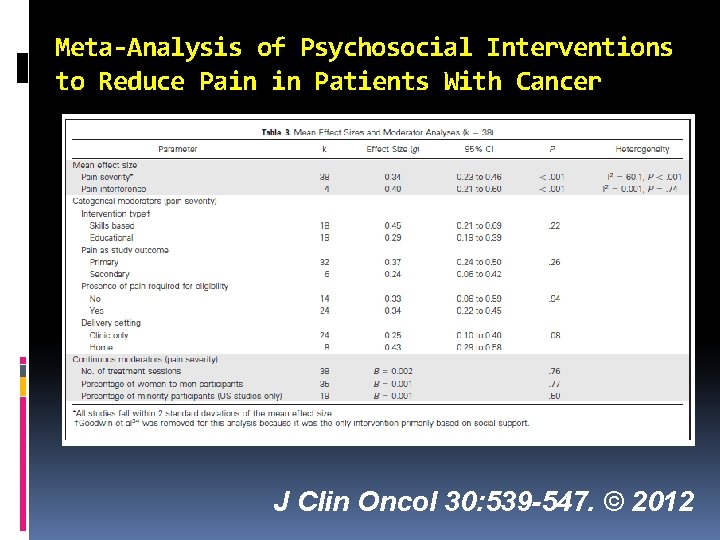 Meta-Analysis of Psychosocial Interventions to Reduce Pain in Patients With Cancer J Clin Oncol