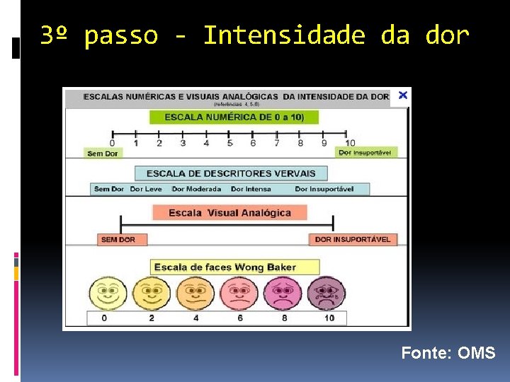 3º passo - Intensidade da dor Fonte: OMS 