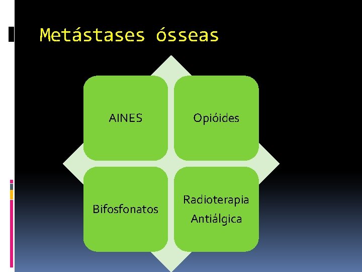 Metástases ósseas AINES Opióides Bifosfonatos Radioterapia Antiálgica 