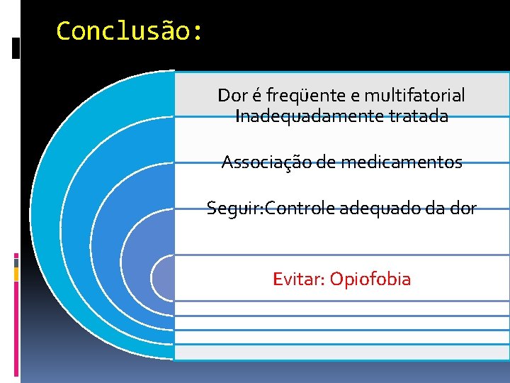 Conclusão: Dor é freqüente e multifatorial Inadequadamente tratada Associação de medicamentos Seguir: Controle adequado