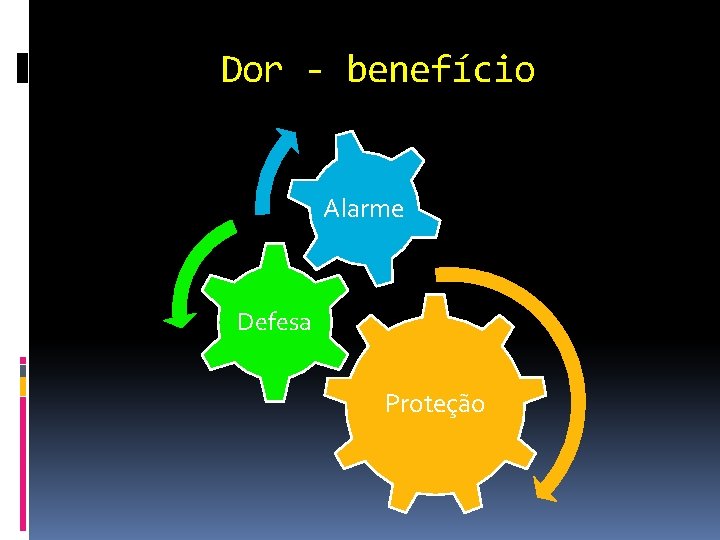 Dor - benefício Alarme Defesa Proteção 