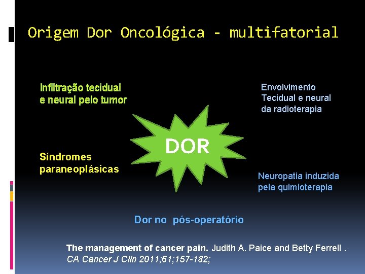 Origem Dor Oncológica - multifatorial Envolvimento Tecidual e neural da radioterapia Infiltração tecidual e