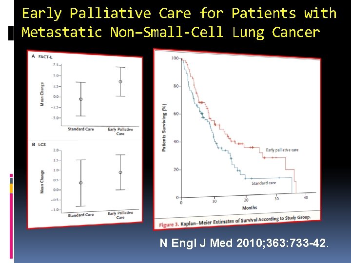 Early Palliative Care for Patients with Metastatic Non–Small-Cell Lung Cancer N Engl J Med