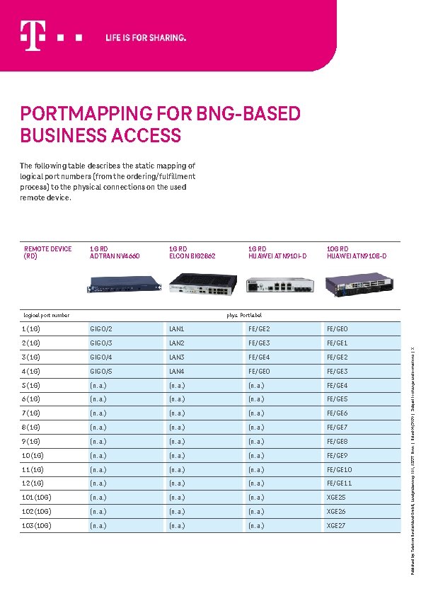 PORTMAPPING FOR BNG-BASED BUSINESS ACCESS The following table describes the static mapping of logical