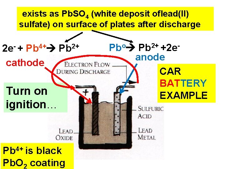 exists as Pb. SO 4 (white deposit oflead(II) sulfate) on surface of plates after exists as Pb. SO 4 (white deposit oflead(II) sulfate) on surface of plates after