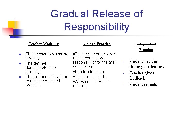 Gradual Release of Responsibility Teacher Modeling n n n The teacher explains the strategy