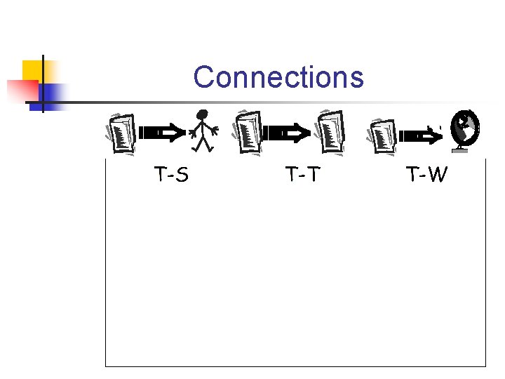 Connections 