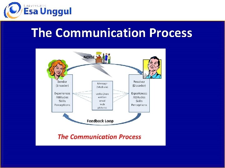 The Communication Process 