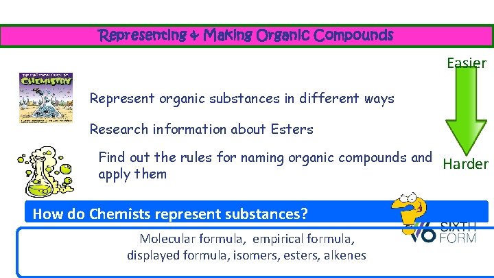 Representing & Making Organic Compounds Easier Represent organic substances in different ways Research information