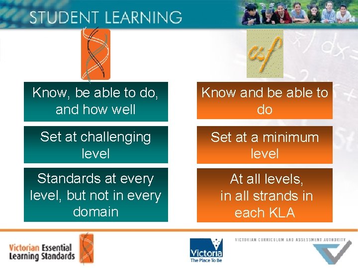 Know, be able to do, and how well Know and be able to do