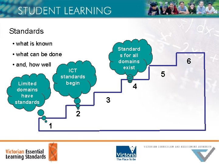 Standards • what is known Standard s for all domains exist • what can