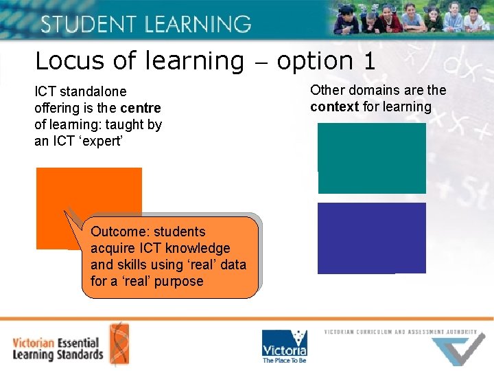 Locus of learning option 1 ICT standalone offering is the centre of learning: taught