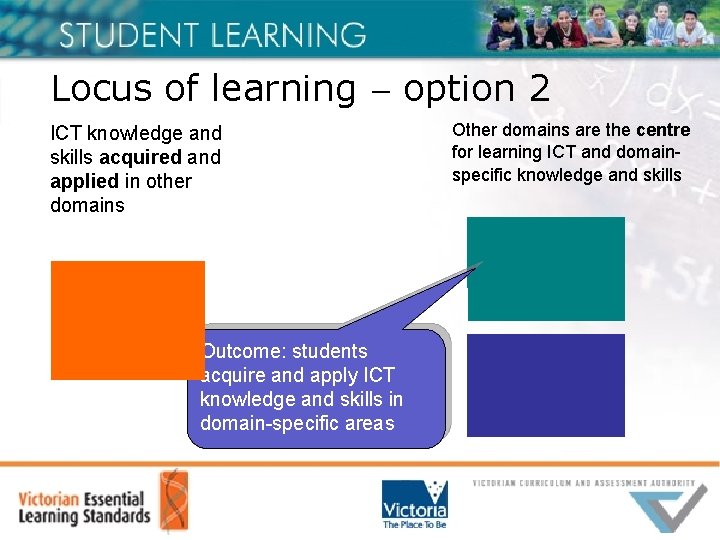 Locus of learning option 2 ICT knowledge and skills acquired and applied in other