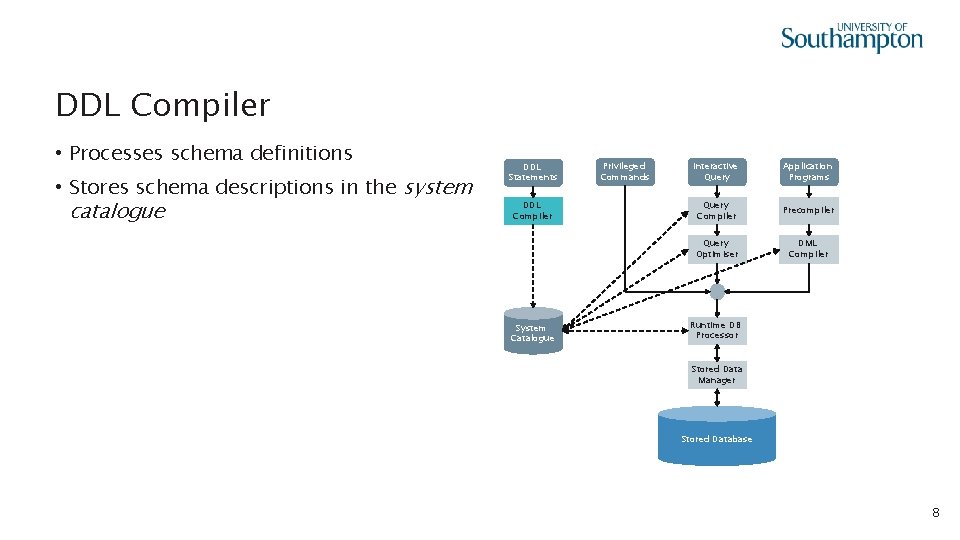 DDL Compiler • Processes schema definitions • Stores schema descriptions in the system catalogue