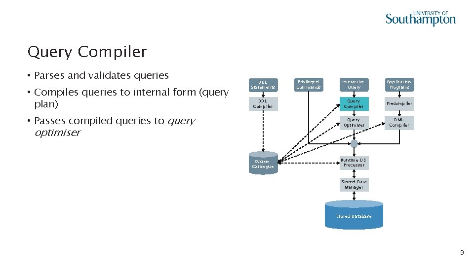 Query Compiler • Parses and validates queries • Compiles queries to internal form (query