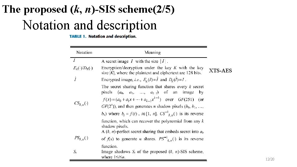 The proposed (k, n)-SIS scheme(2/5) Notation and description XTS-AES 12/20 