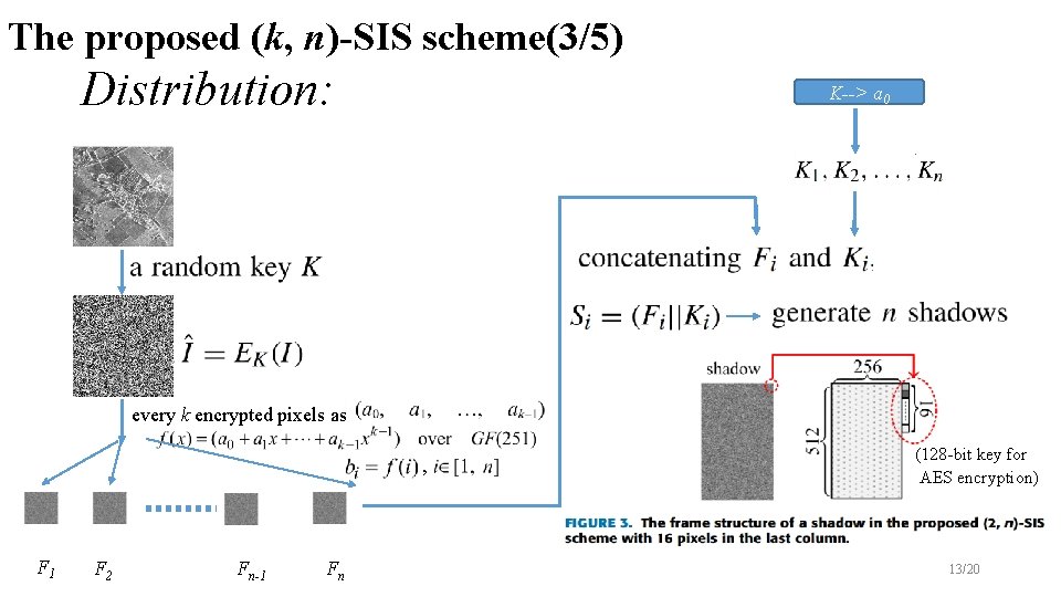 The proposed (k, n)-SIS scheme(3/5) Distribution: K--> a 0 every k encrypted pixels as