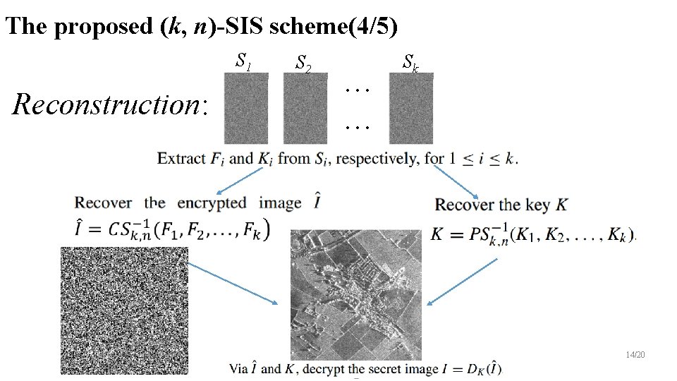 The proposed (k, n)-SIS scheme(4/5) S 1 Reconstruction: S 2 … … Sk 14/20