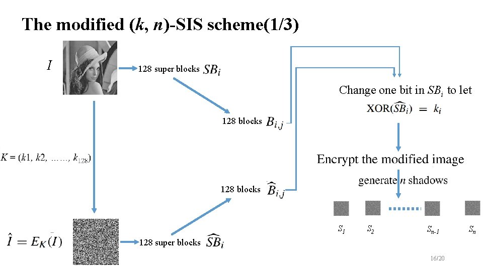 The modified (k, n)-SIS scheme(1/3) I 128 super blocks Change one bit in SBi